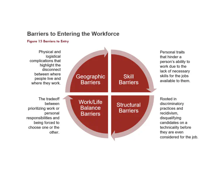 F_Barriers to entry.png