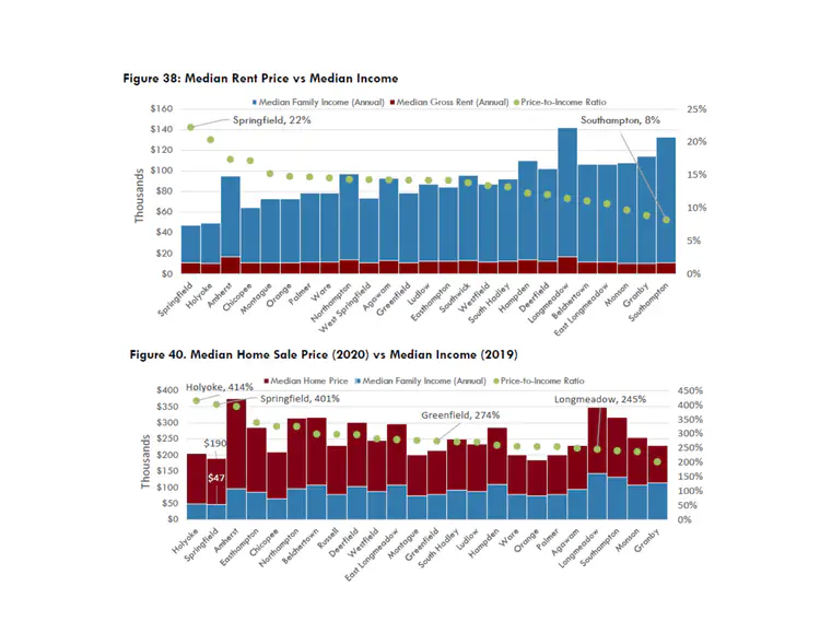 I_Housing INcome.png